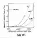 Fig. 16 - Fabricating nanoscale and atomic scale devices