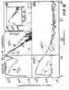 Fig. 17 - Fabricating nanoscale and atomic scale devices