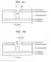 Fig. 09 - Method of manufacturing field emission device
