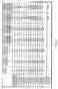 Fig. 09 - Method of fabricating CMOS inverters and integrated circuits utilizing strained surface channel MOSFETs
