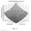 Fig. 12 - Method of fabricating CMOS inverters and integrated circuits utilizing strained surface channel MOSFETs
