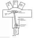 Fig. 06 - Systems and methods for plasma etching