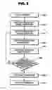 Fig. 06 - Plasma enhanced atomic layer deposition (PEALD) equipment and method of forming a conducting thin film using the same thereof