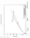 Fig. 03 - Polyethylene fabric with improved physical properties and method for making thereof