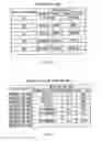 Fig. 07 - Reproduction device, reproduction method, and program