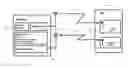 Fig. 01 - Remote sensor interface (RSI) stepped wake-up sequence