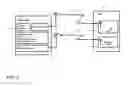 Fig. 03 - Remote sensor interface (RSI) stepped wake-up sequence