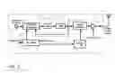 Fig. 04 - Remote sensor interface (RSI) stepped wake-up sequence