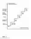 Fig. 06 - Remote sensor interface (RSI) stepped wake-up sequence