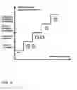 Fig. 09 - Remote sensor interface (RSI) stepped wake-up sequence