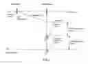 Fig. 04 - Wireless location routing applications and architecture therefor