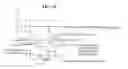 Fig. 17 - Wireless location routing applications and architecture therefor