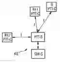 Fig. 01 - Method for managing communication sessions