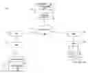 Fig. 01 - Method and apparatus for serially establishing a group call session