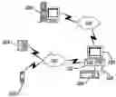 Fig. 01 - System and method for wireless audio communication with a computer