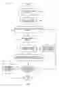 Fig. 09 - Delivering and licensing wager gaming content