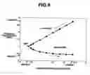 Fig. 10 - Split type continuously variable transmission