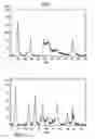 Fig. 05 - Process for making, and use of, anionic clay materials