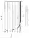 Fig. 02 - Preferential oxidation catalyst containing platinum, copper and iron