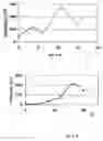 Fig. 02 - Fluid system having controllable reversible viscosity