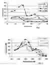 Fig. 06 - Fluid system having controllable reversible viscosity