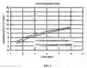 Fig. 02 - Concentrated suspensions