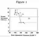 Fig. 02 - Base stock lubricant blends for enhanced micropitting protection