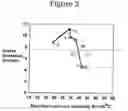 Fig. 03 - Base stock lubricant blends for enhanced micropitting protection