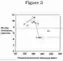 Fig. 04 - Base stock lubricant blends for enhanced micropitting protection