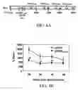 Fig. 06 - Materials and methods for treatment of allergic diseases