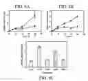 Fig. 08 - Materials and methods for treatment of allergic diseases