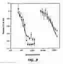Fig. 09 - Crystallization of IGF-1