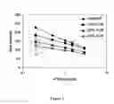 Fig. 02 - Combined use of factor VII polypeptides and factor VIII polypeptides