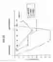 Fig. 07 - Pharmaceutical composition and method for inhibiting gastrointestinal inflammation