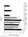 Fig. 11 - Pharmaceutical composition and method for inhibiting gastrointestinal inflammation