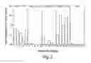 Fig. 05 - Modulation of cholesteryl ester transfer protein (CETP) activity
