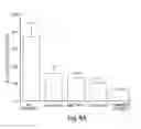 Fig. 07 - Modulation of cholesteryl ester transfer protein (CETP) activity