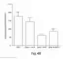 Fig. 08 - Modulation of cholesteryl ester transfer protein (CETP) activity