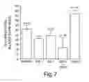 Fig. 11 - Modulation of cholesteryl ester transfer protein (CETP) activity