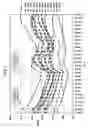 Fig. 02 - Polypeptides useful for appetite suppression
