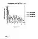 Fig. 02 - Methods of treating hepatitis C virus