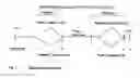 Fig. 02 - Methods of treating hepatitis C virus