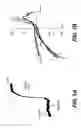 Fig. 02 - Methods for treating brain swelling with a compound that blocks a non-selective cation channel