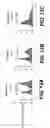 Fig. 16 - Methods for treating brain swelling with a compound that blocks a non-selective cation channel