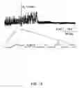Fig. 26 - Methods for treating brain swelling with a compound that blocks a non-selective cation channel