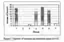 Fig. 02 - Use of compositions comprising an estrogenic component for the treatment and prevention of musculoskeletal pain