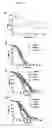 Fig. 03 - Methods and compositions for treating flushing and drug induced weight gain