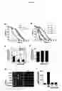 Fig. 04 - Methods and compositions for treating flushing and drug induced weight gain