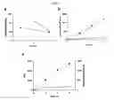Fig. 06 - Methods and compositions for treating flushing and drug induced weight gain
