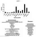 Fig. 07 - Methods and compositions for treating flushing and drug induced weight gain